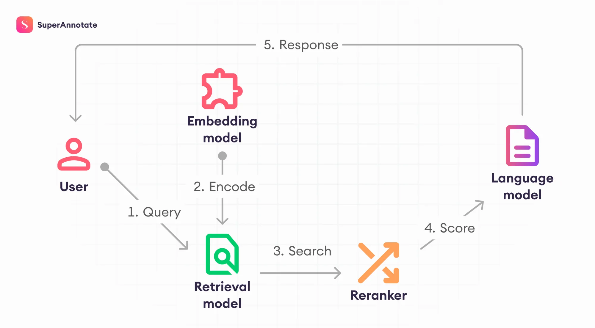 Introduction to RAG: LLMs with Real-Time Knowledge Access